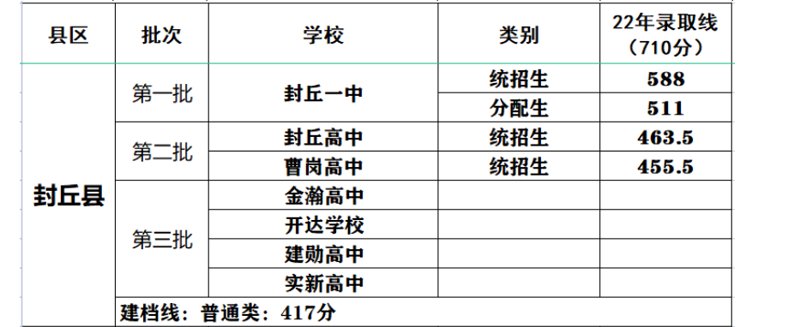 封丘私立学校的教育现状与未来趋势