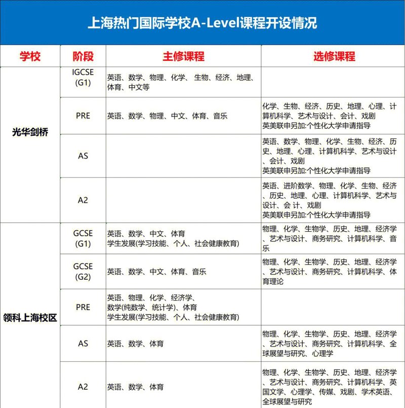 封丘国际学校的最新发展动态