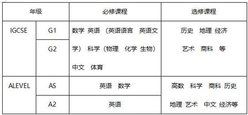 封丘私立学校：教育新选择的未来趋势