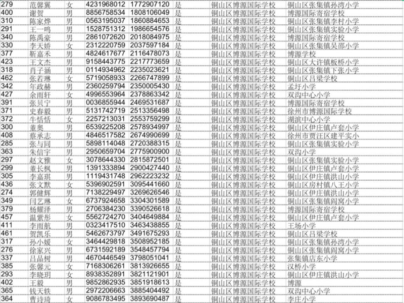 封丘国际学校的最新动态