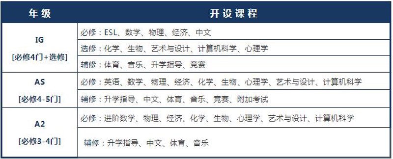 封丘县博源国际学校的办学特色与亮点